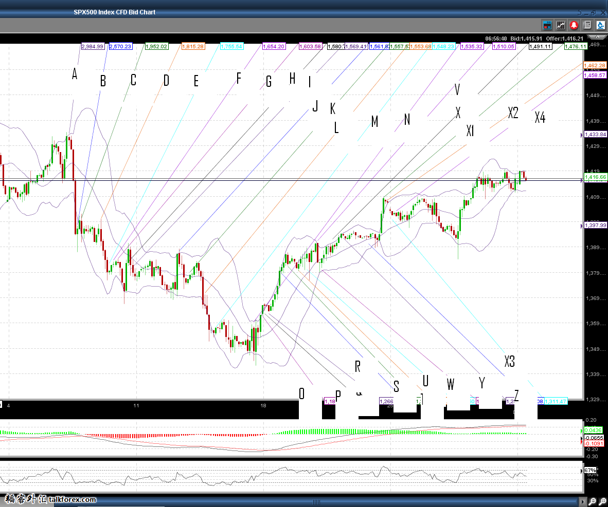 spx500 2hours summary001.png