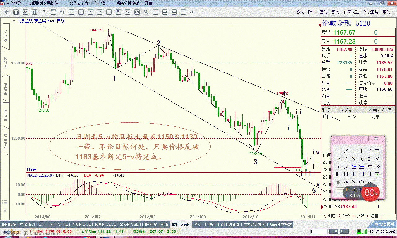 黄金14年11月4日 日图（1）.gif