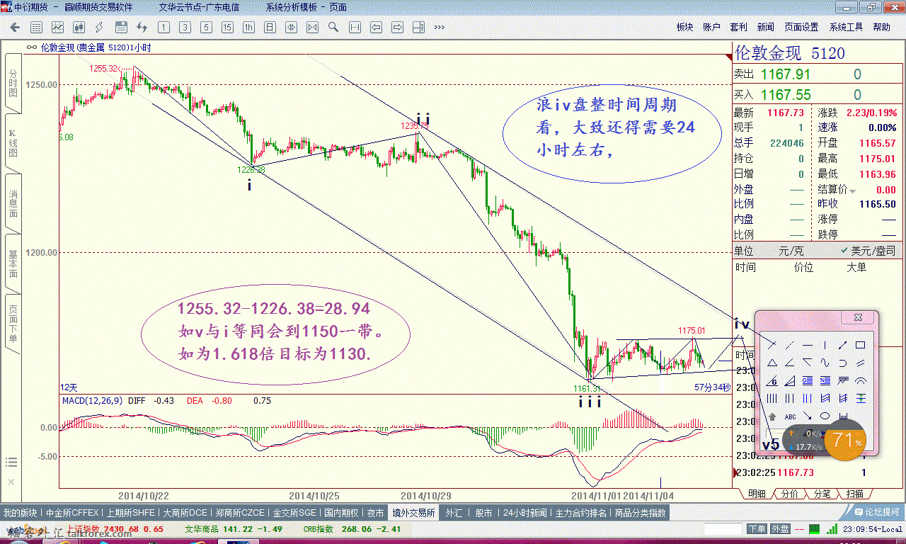 黄金14年11月4日 日图（1）-1.gif