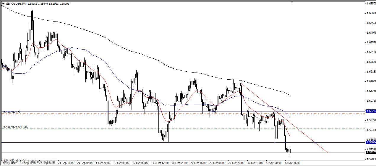 2014-11-7 GBPUSD H4.jpg