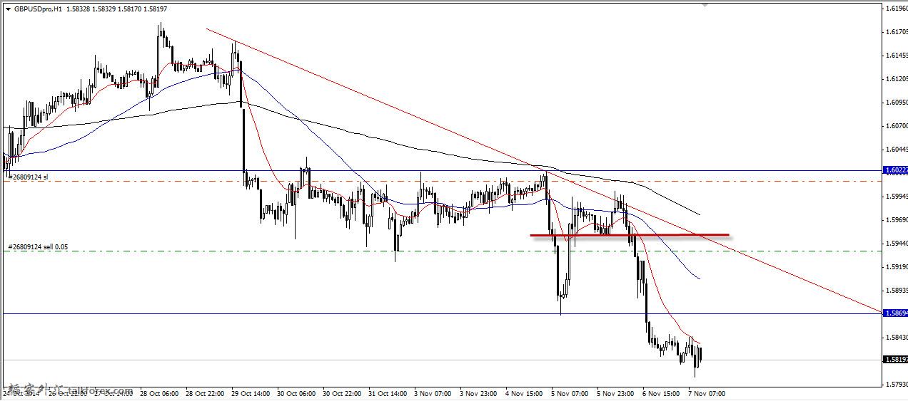 2014-11-7 GBPUSD H1.jpg