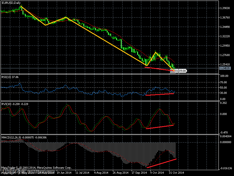 EURUSDDaily.png