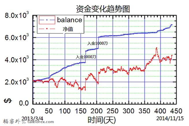 资金趋势图2014.11.jpg