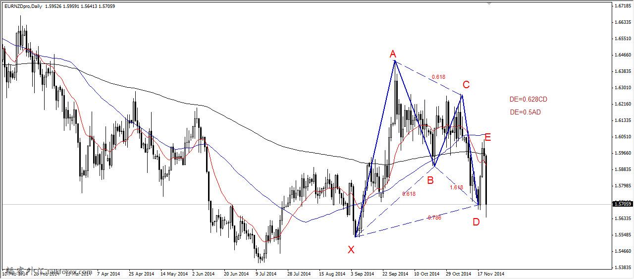 2014-11-22 EURNZD DAILY.jpg