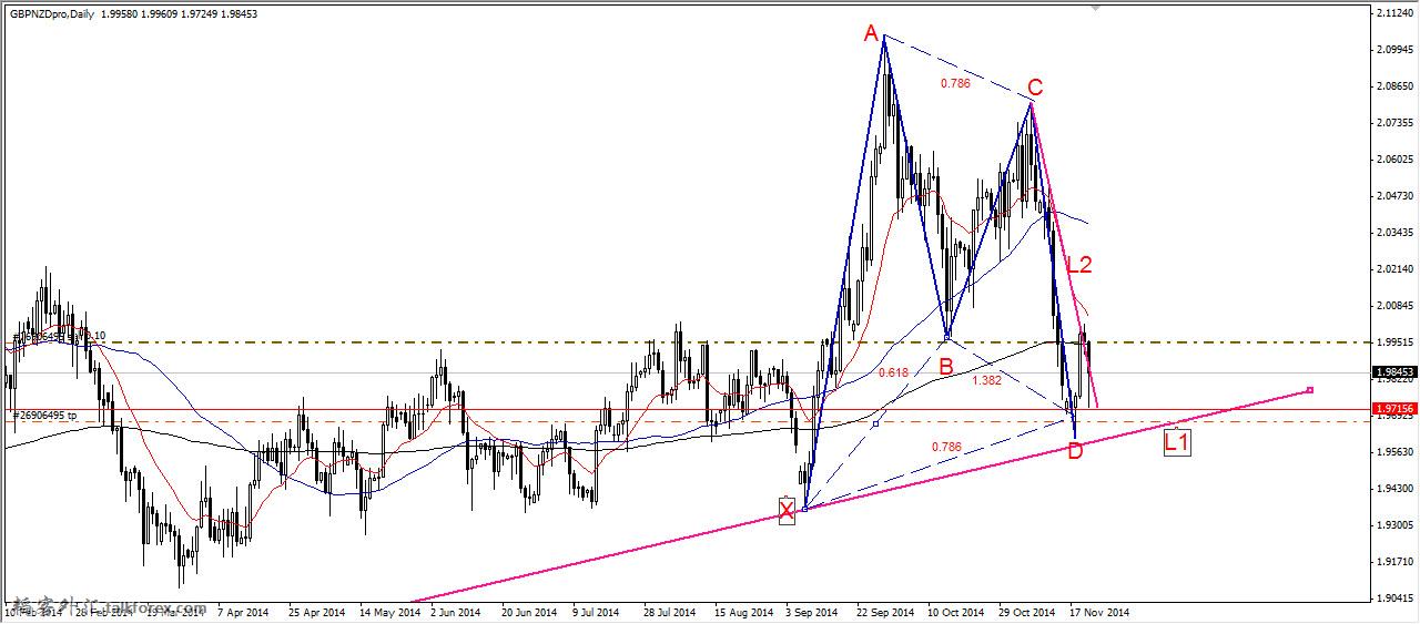 2014-11-22 GBPNZD DAILY.jpg