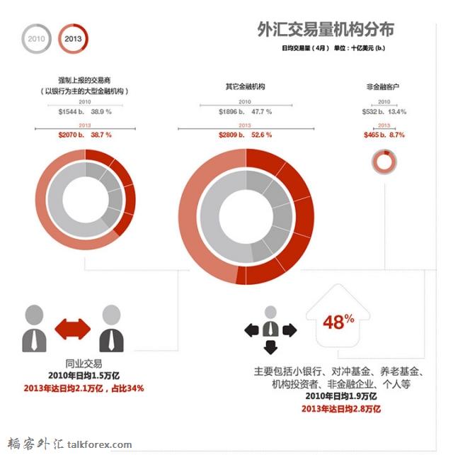 bis-survey-infographic-forex-5-3-trillion-a-day-1000px-web2,w_640.jpg