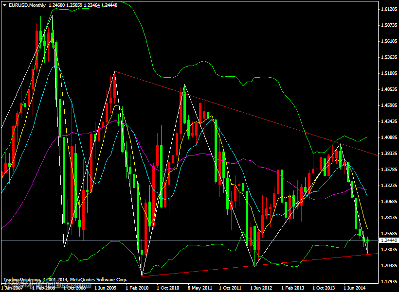 EURUSDMonthly.png