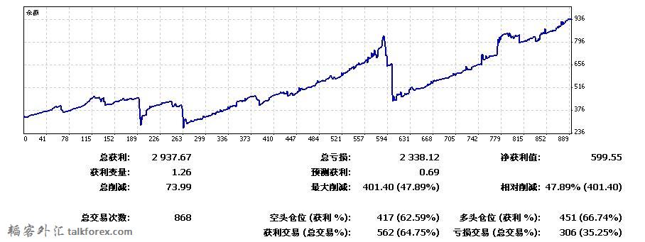 实盘EA1201-1220.jpg