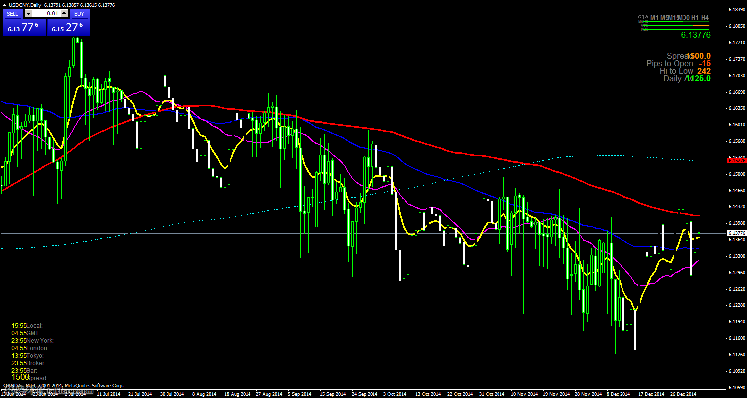 USDCNYDaily.png