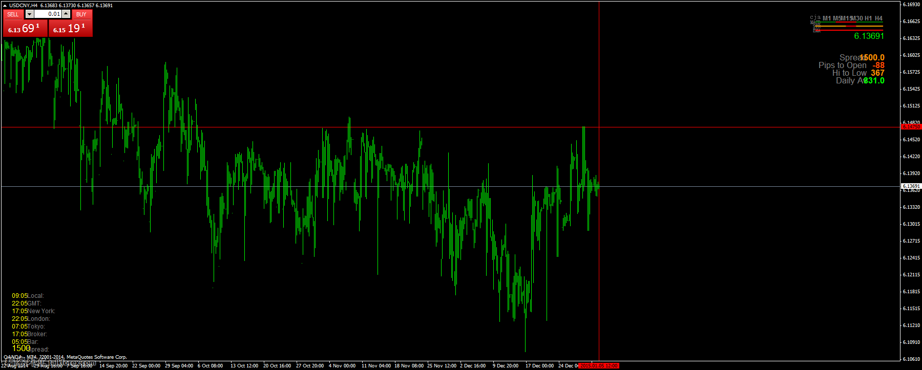 USDCNYH4.png