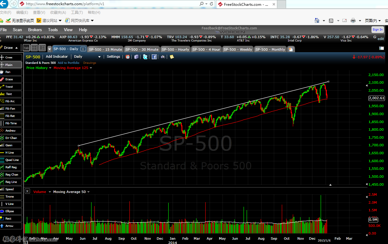 s&amp;p500daily.png