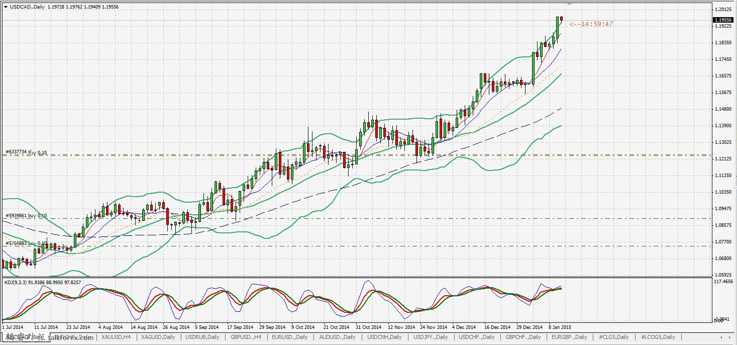 UsdCad 01.jpg