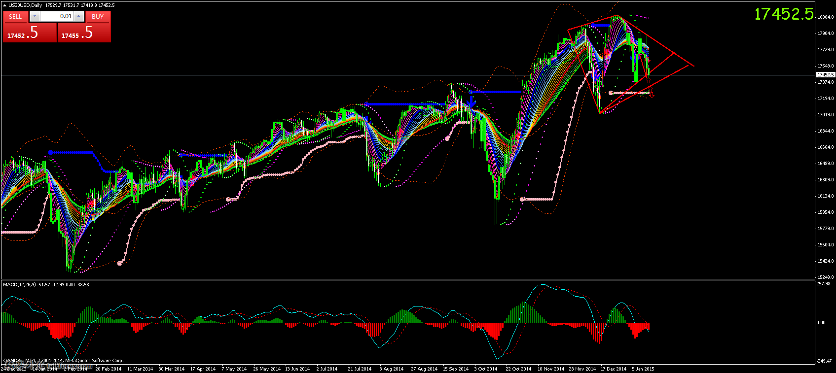 US30USDDaily.png