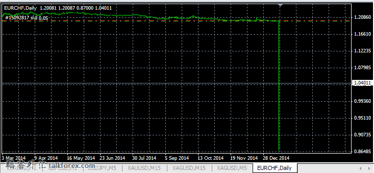 EURCHF-2.png