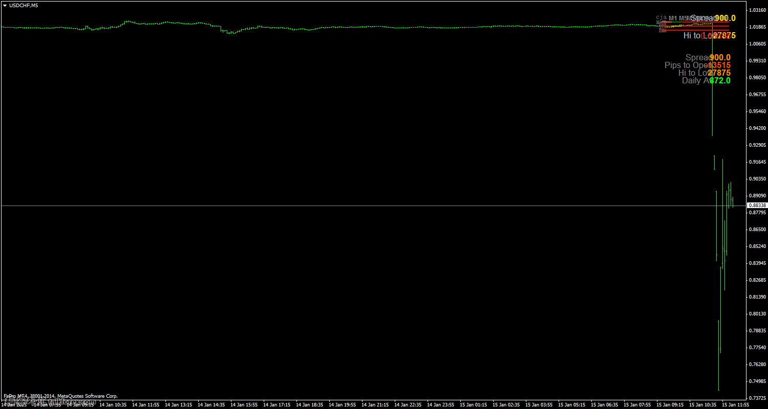 USDCHFM5.png