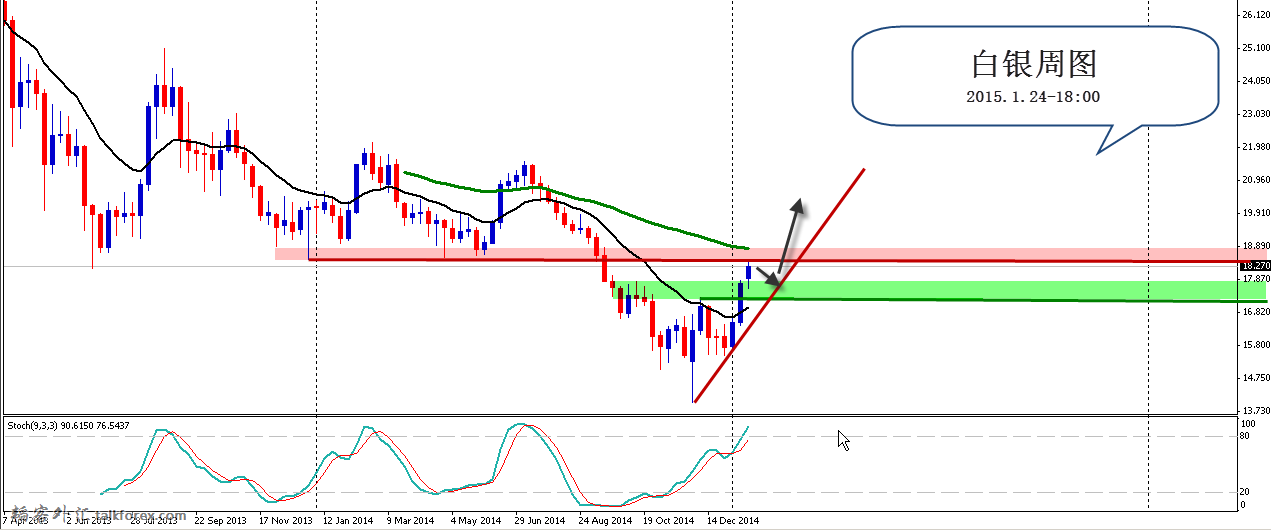 白银周图2015-1-24 18-13-32.png
