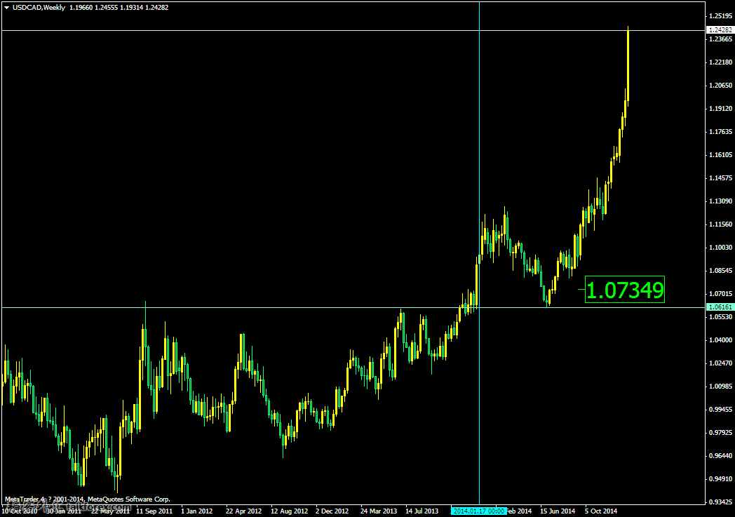 USDCADWeekly.png