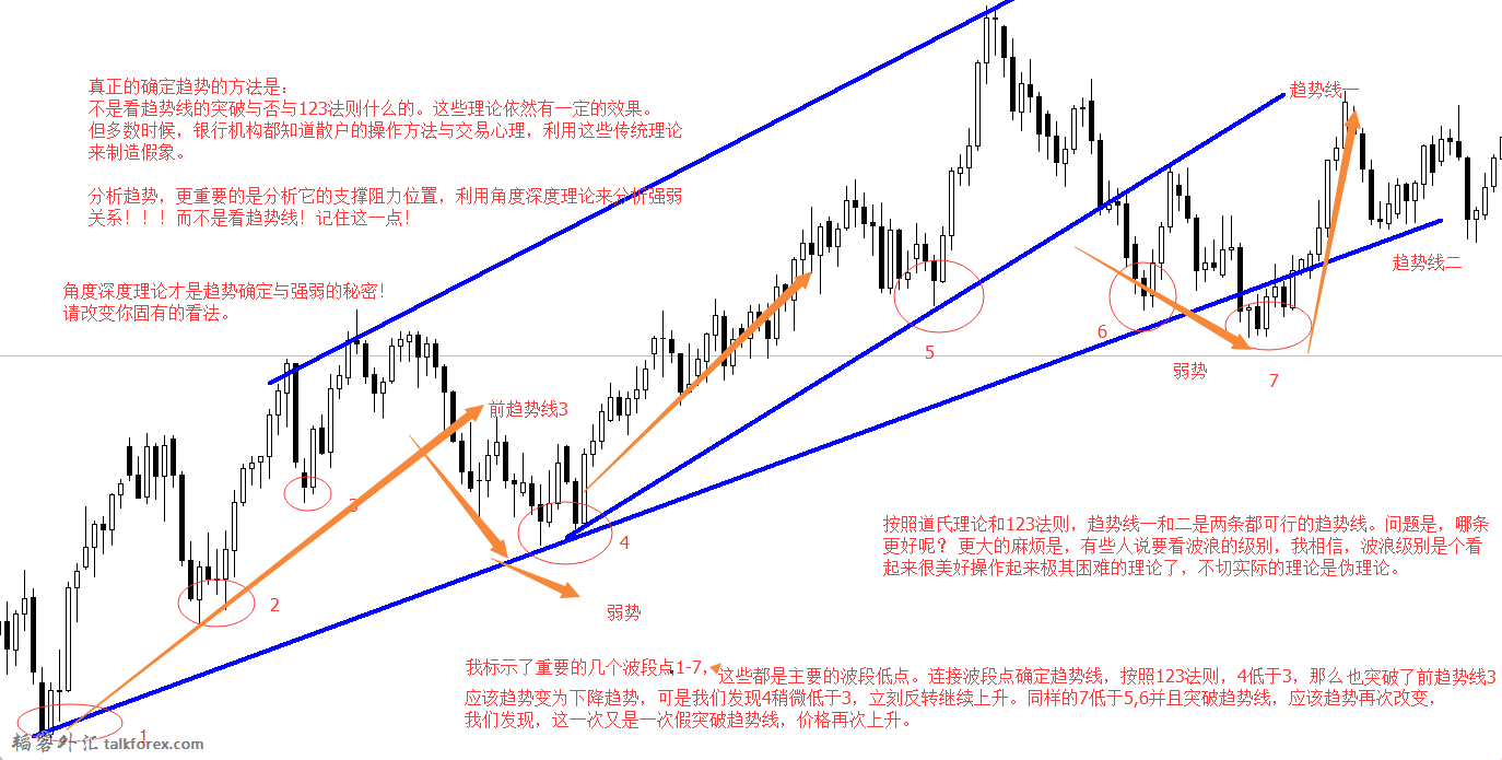 趋势的真正判定方法.png