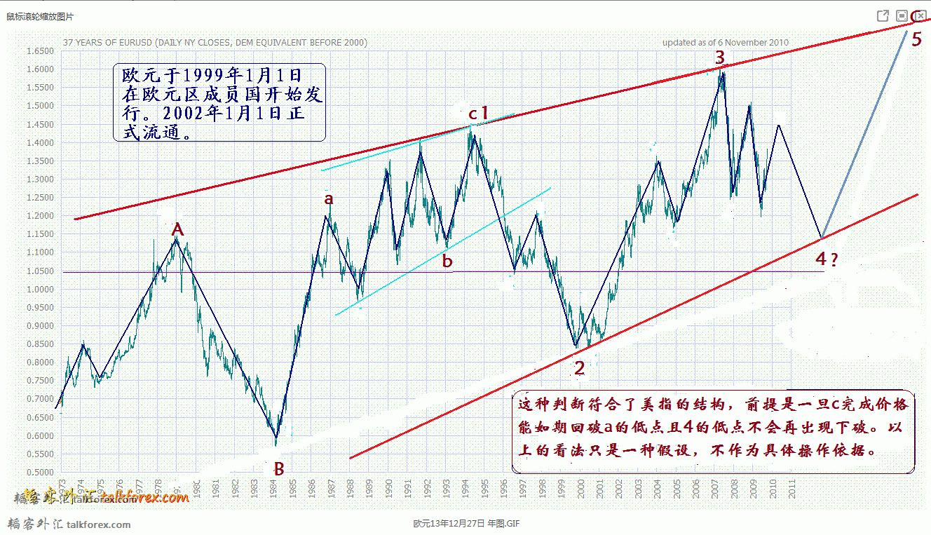 美元指数41年图9.gif