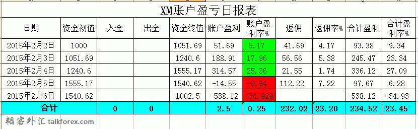 报表.GIF