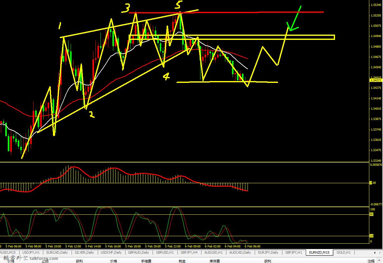 15-2-6欧纽15分钟波浪及交易思路.jpg