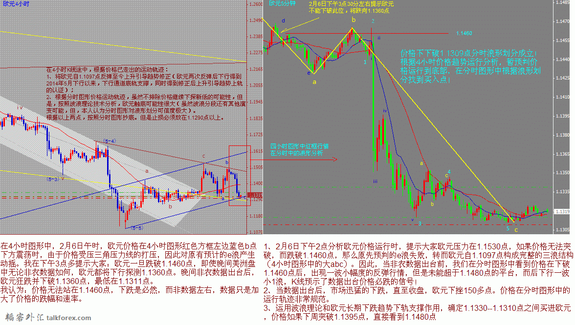 如何不同周期K线结合运用.GIF