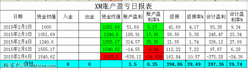 报表.GIF