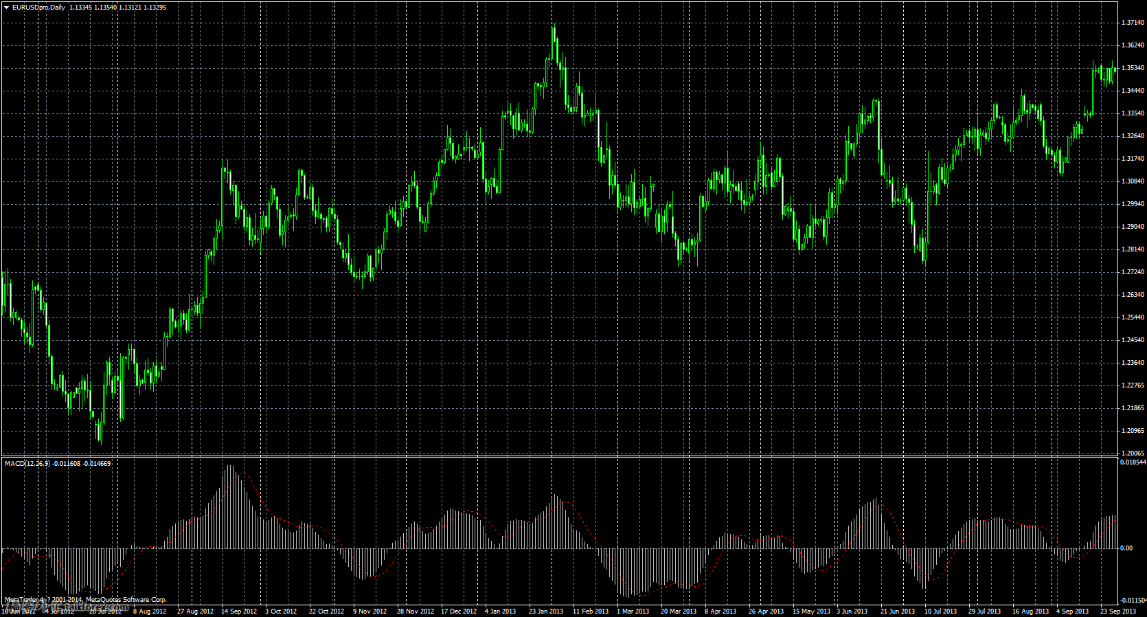 EURUSDproDaily20120618-20130926.png