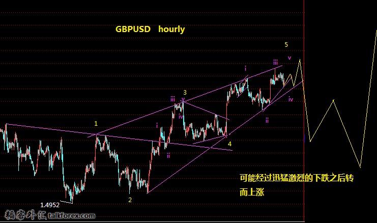 gbpusd  hourly.jpg