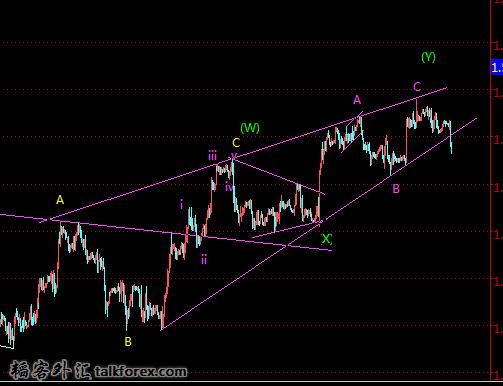 gbpusd   hourly.jpg