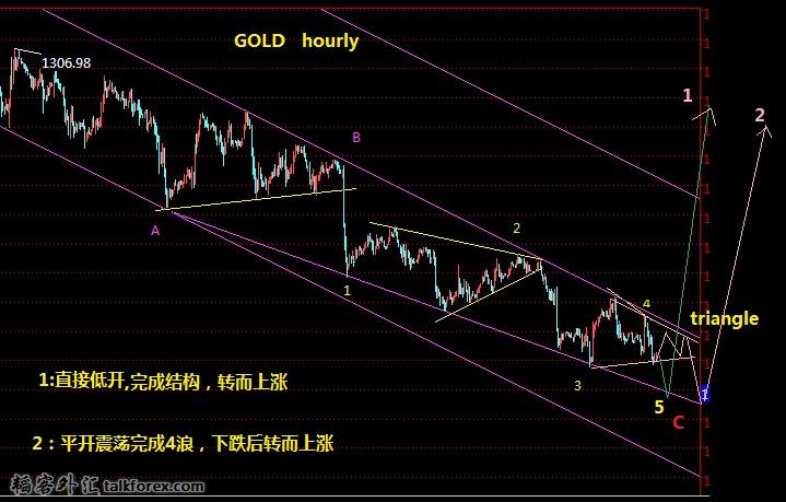 gold hourly.jpg