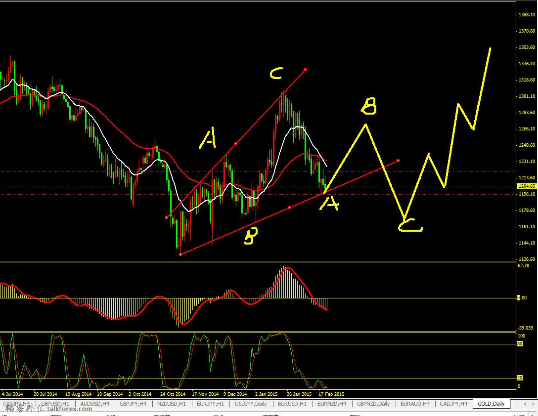 golddaily1.jpg