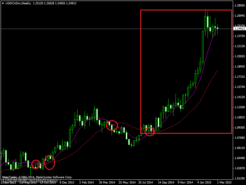 USDCADmWeekly.png