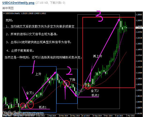 usdweekly.png