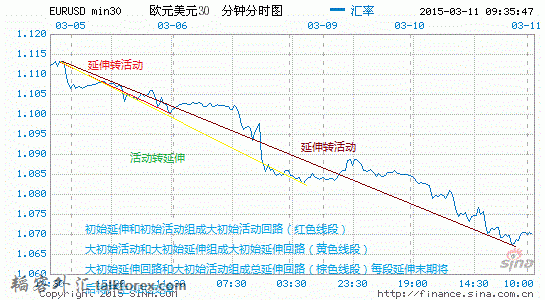 20150311欧元转换几关系.gif