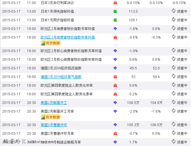 3.17日数据.png