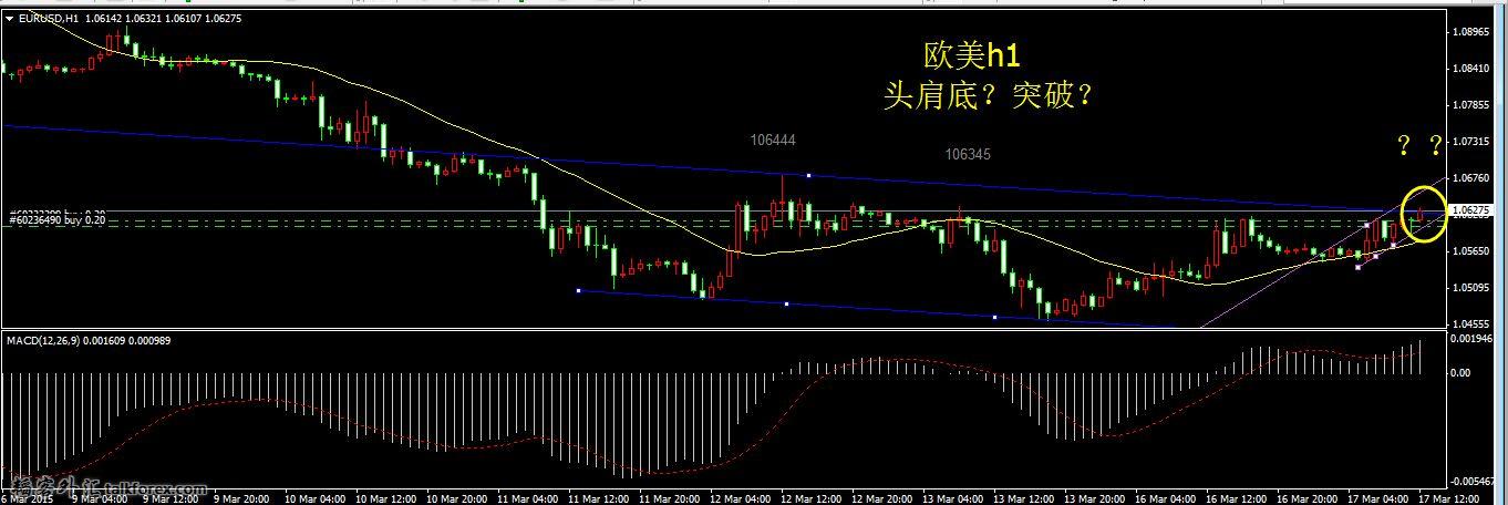 欧美h1头肩底？突破？150317.jpg