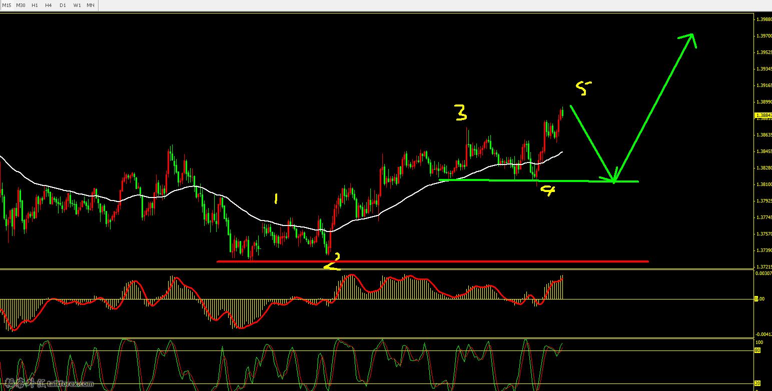 EURAUD15M进场位.jpg