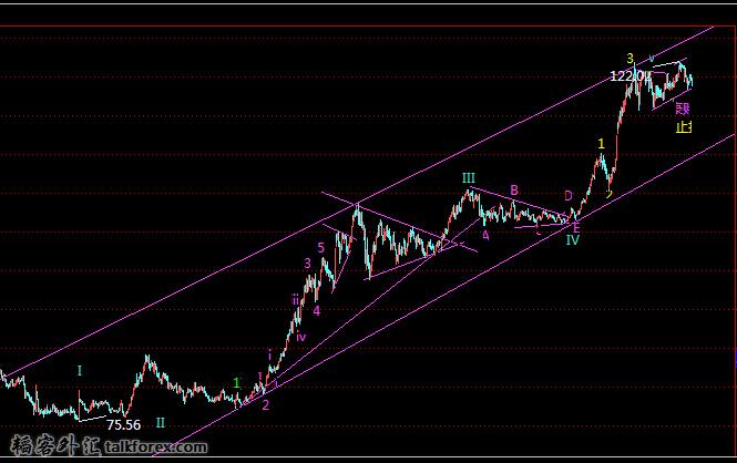 usdjpy daily.jpg