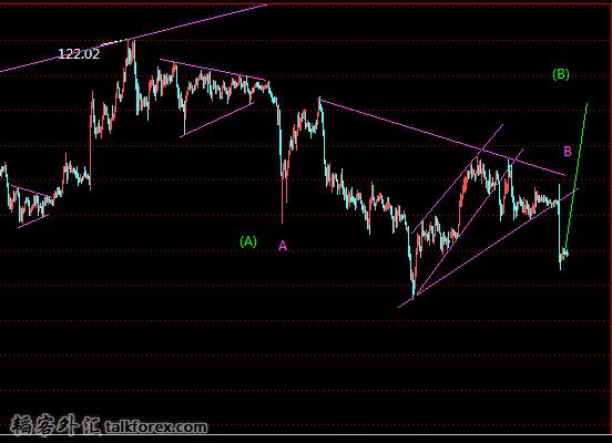 jpy  60min.jpg