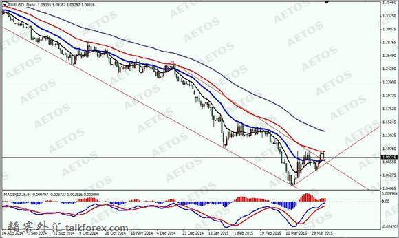 AETOS艾拓思-每日焦点-20150407-EUR.jpg