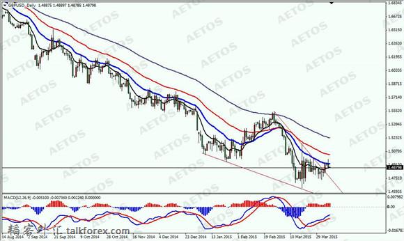 AETOS艾拓思-每日焦点-20150407-GBP.jpg
