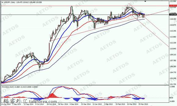 AETOS艾拓思-每日焦点-20150407-JPY.jpg