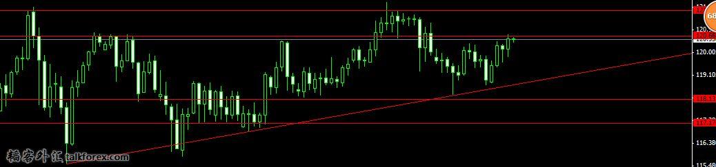 2015.4.10 USDJPY.JPG