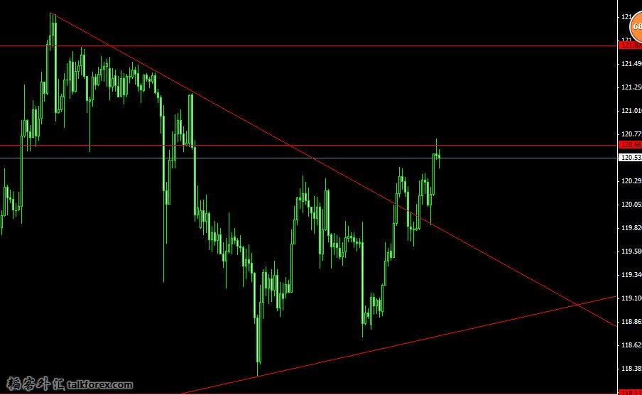 2015.4.10 USDJPY 2.JPG