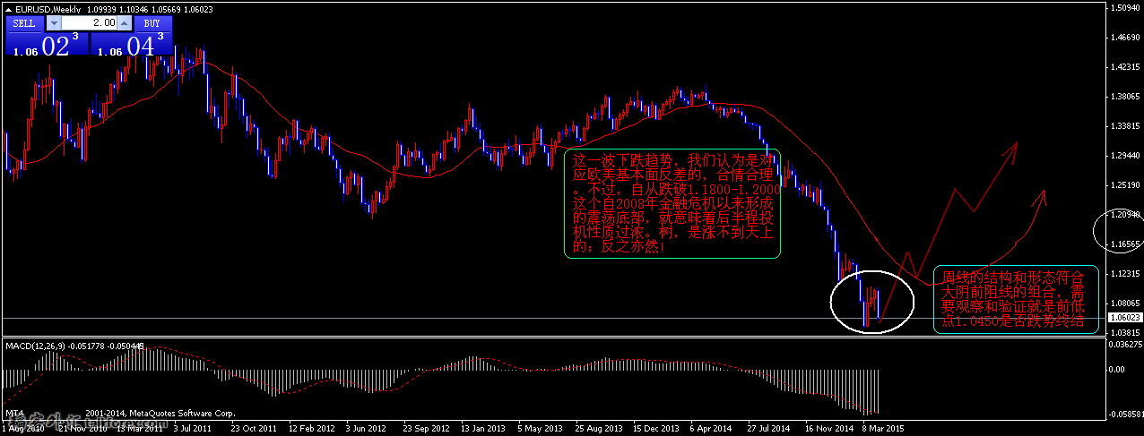 eurusd-w1.png