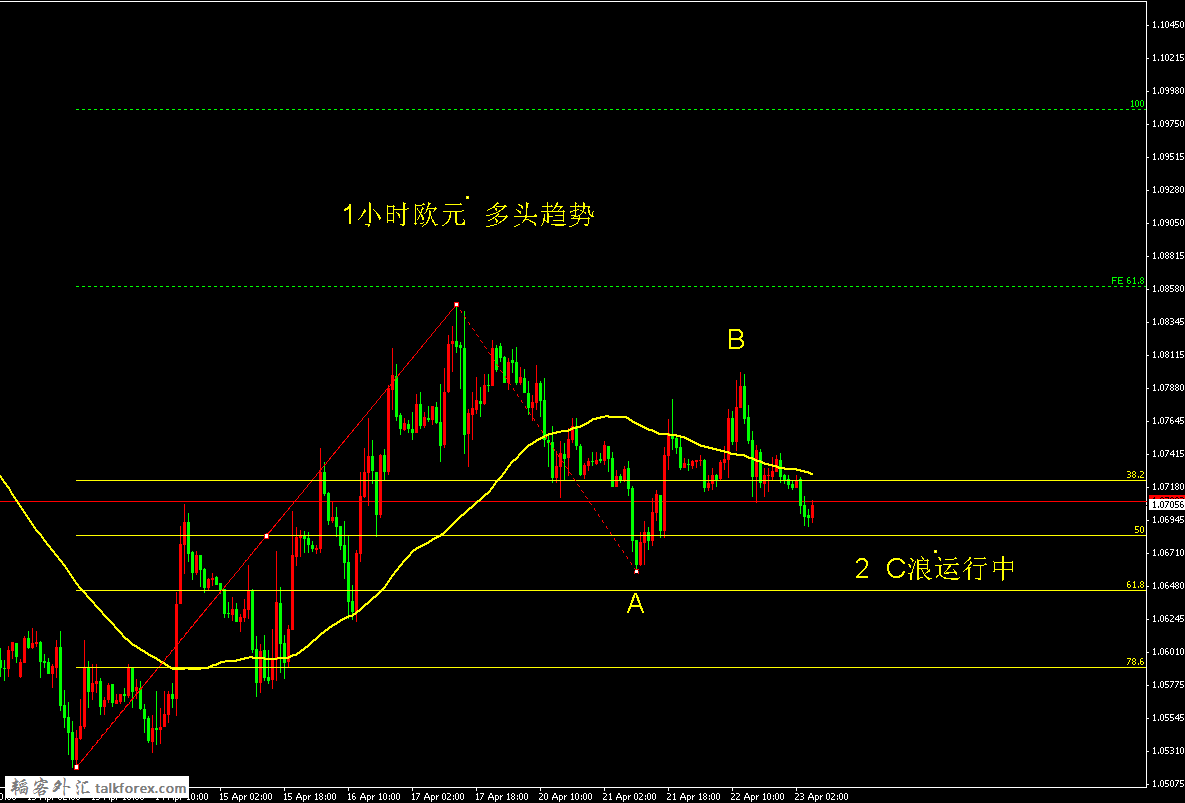 QQ2 欧元1小时 4月23日 11点30.png