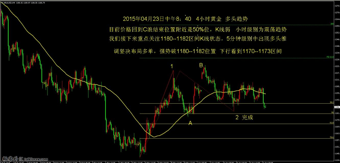 QQ1 黄金4小时 4月23日.JPG