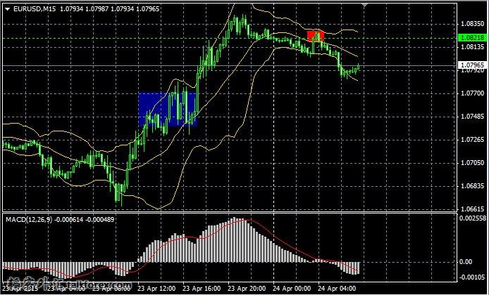 EURUSD  15分钟.jpg