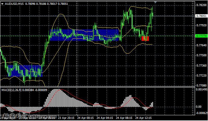 AUDUSD M15.jpg